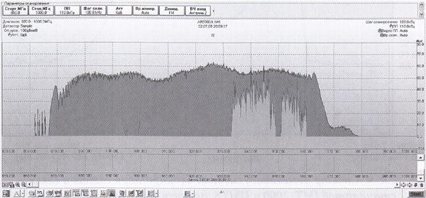 . 1.        GSM-900,      AR-5000    